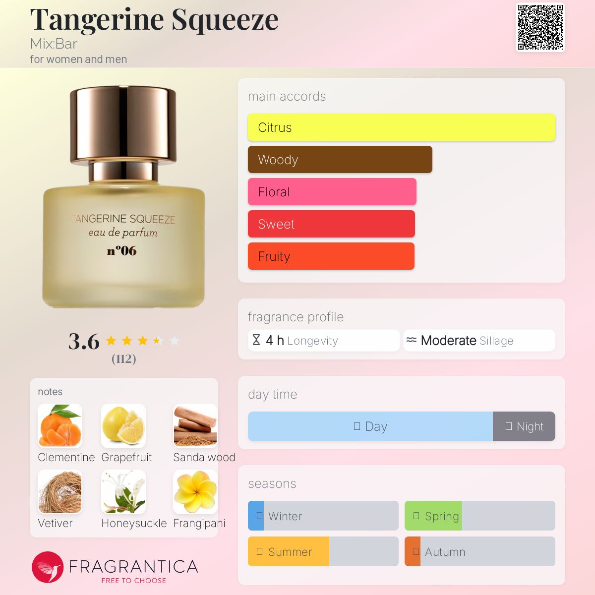 عطر ادکلن تنجرین اسکویز میکس بار - Tangerine Squeeze Mix:Bar - بررسی، قیمت و خرید