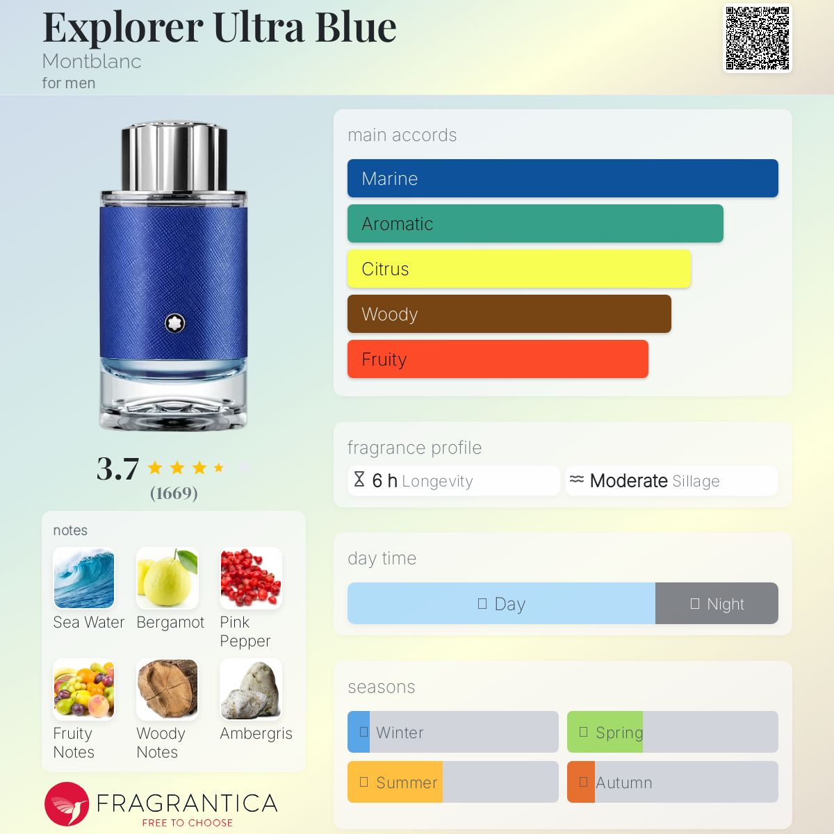 عطر ادکلن اکسپلور اولترا بلو مون‌بلانک - Explorer Ultra Blue Montblanc - بررسی، قیمت و خرید