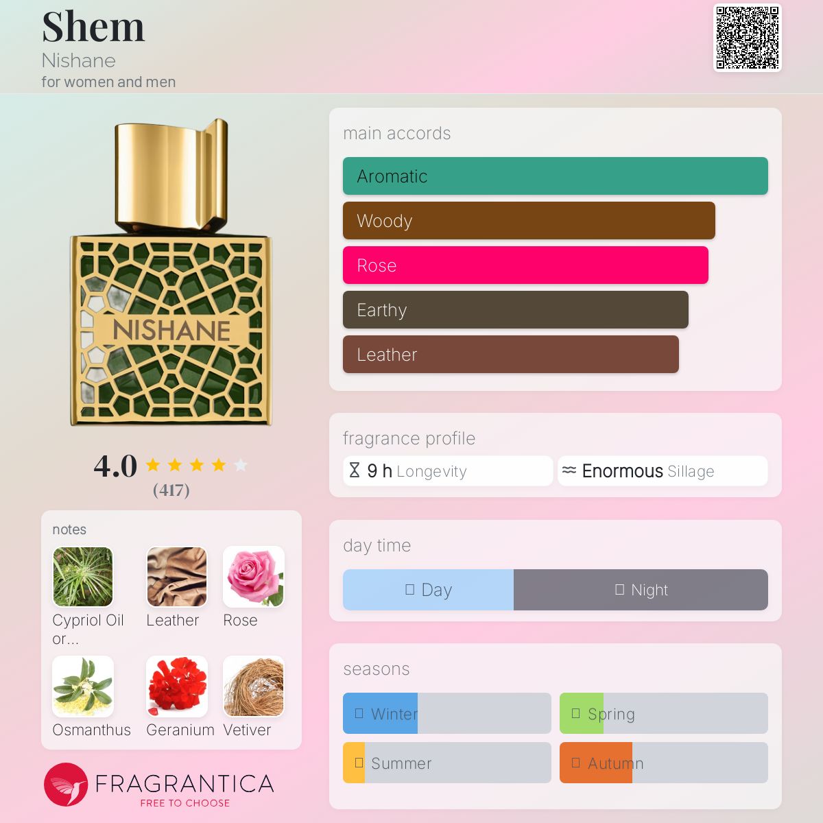 عطر ادکلن شم نیشانه - Shem Nishane - بررسی، قیمت و خرید