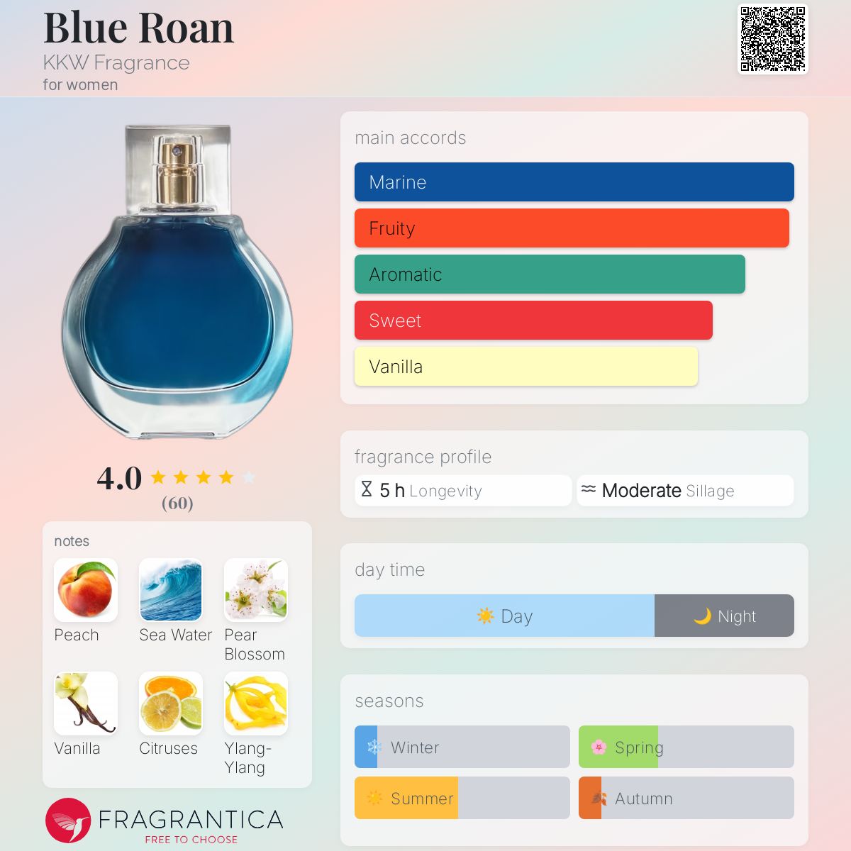 عطر ادکلن بلو روَن کی‌کی‌دابلیو فرگرنس - Blue Roan KKW Fragrance - بررسی، قیمت و خرید