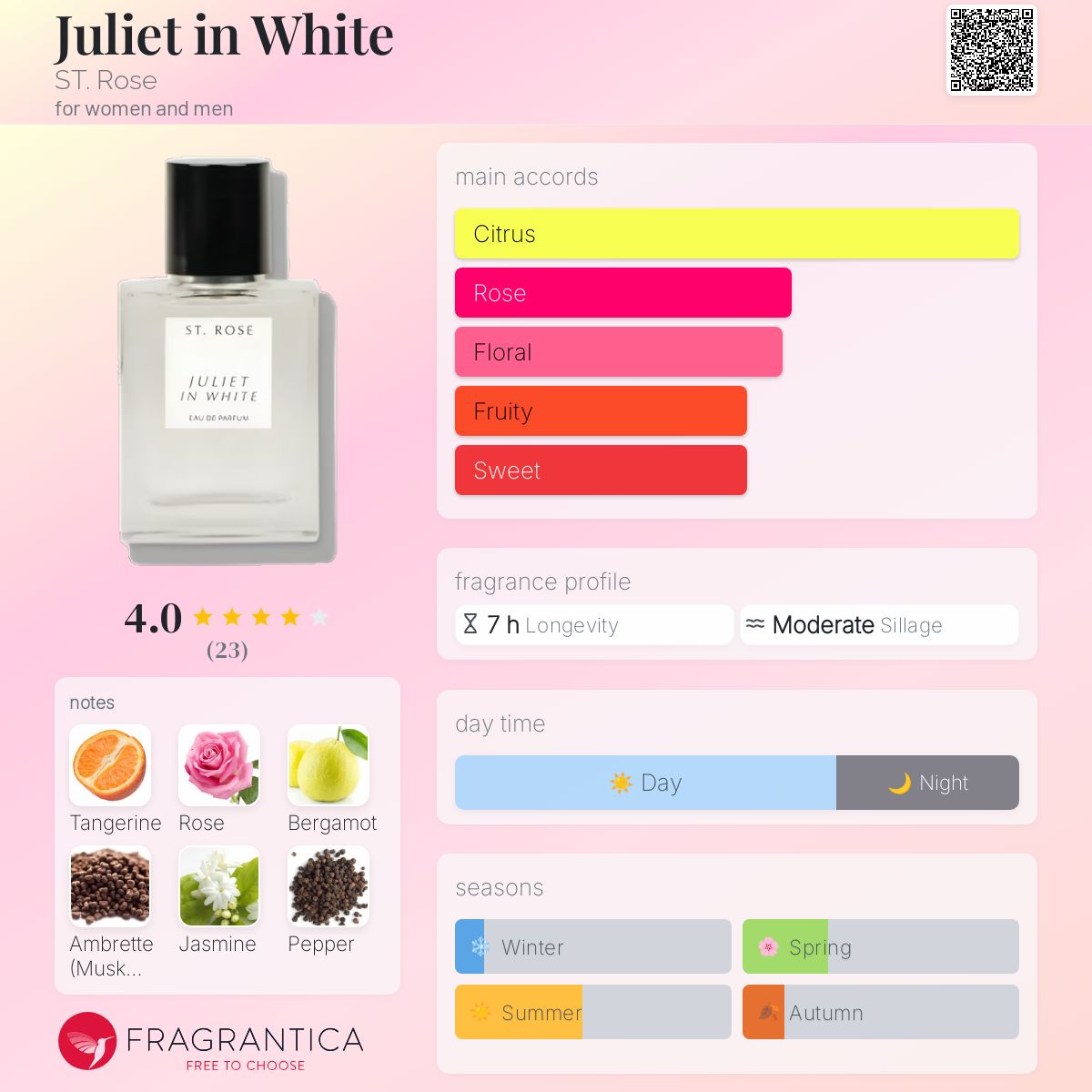 عطر ادکلن جولیت این وایت سنت رز - Juliet in White ST. Rose - بررسی، قیمت و خرید