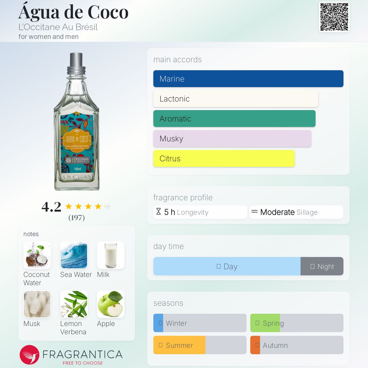 عطر ادکلن آگوا د کوکو لوکسیتان او برزیل - Água de Coco L’Occitane Au Brésil - بررسی، قیمت و خرید