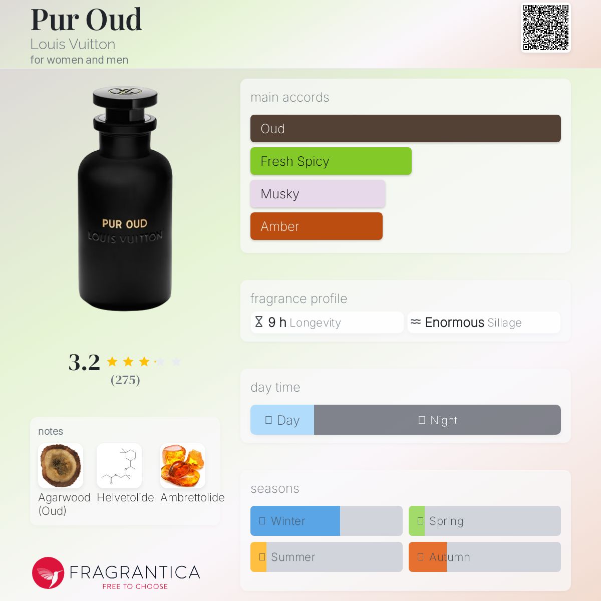 عطر ادکلن پور عود لویی ویتون - Pur Oud Louis Vuitton - بررسی، قیمت و خرید