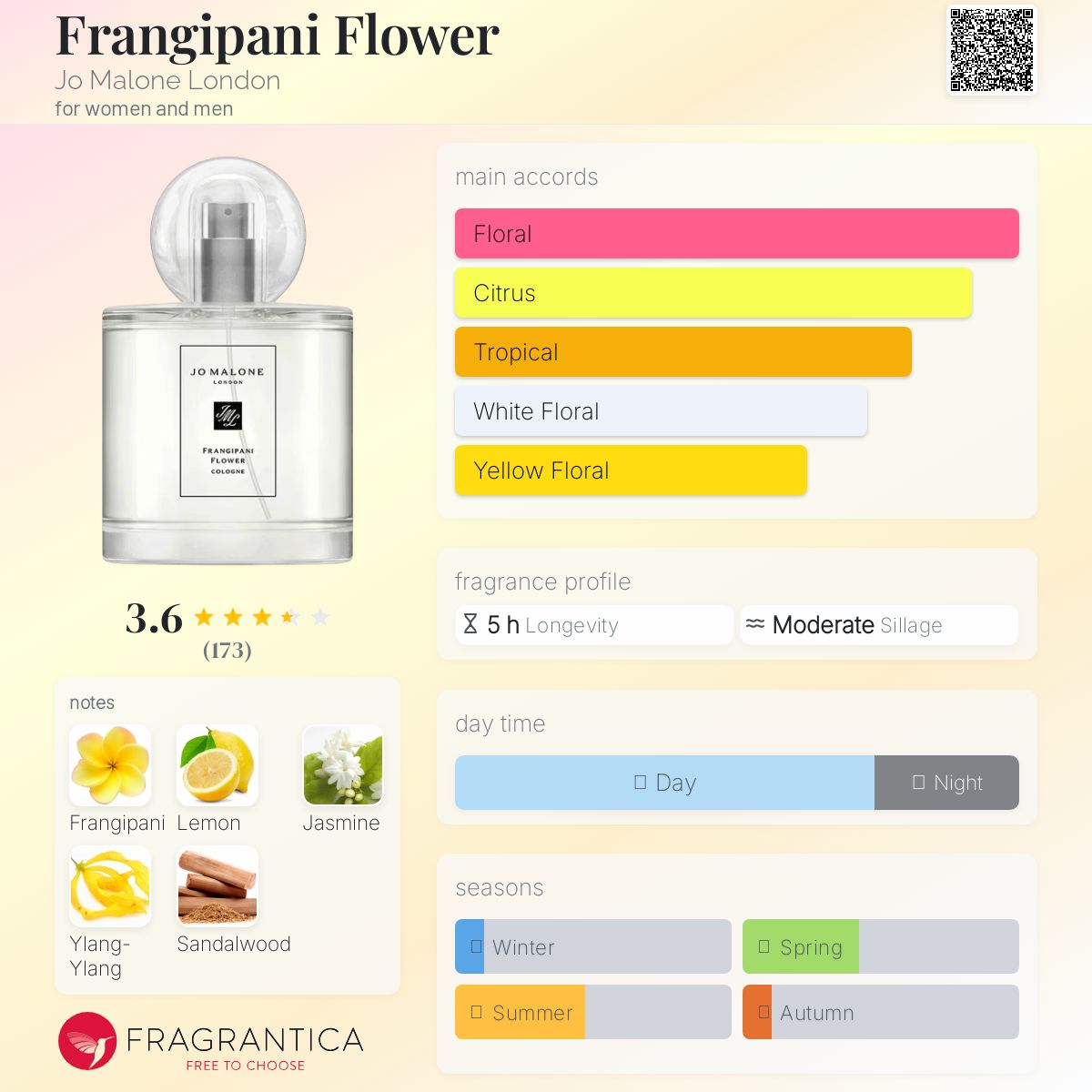 عطر ادکلن فرانجیپانی فلاور جو مالون لندن - Frangipani Flower Jo Malone London - بررسی، قیمت و خرید