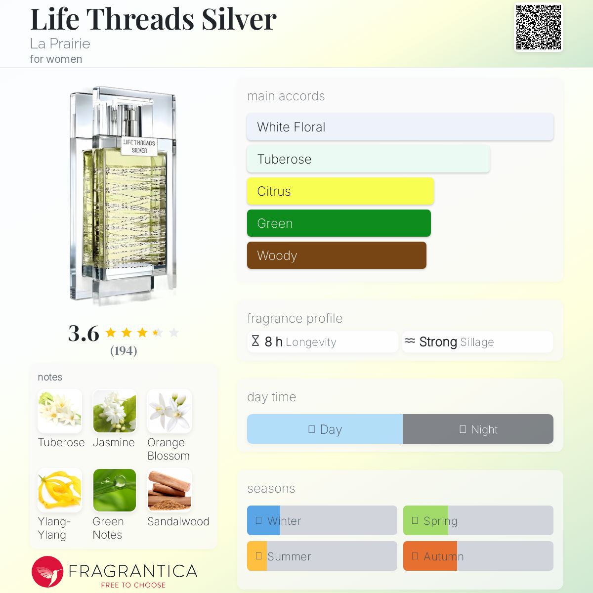 عطر ادکلن لایف تردز سیلور لا پری - Life Threads Silver La Prairie - بررسی، قیمت و خرید