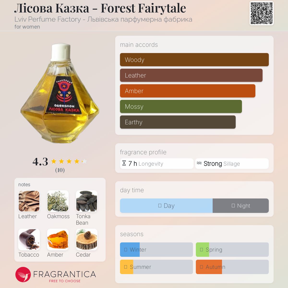 عطر ادکلن لیسووا کازکا لیویو پرفیوم فکتوری - Лiсова Казка - Forest Fairytale Lviv Perfume Factory - Львівська парфумерна фабрика - بررسی، قیمت و خرید