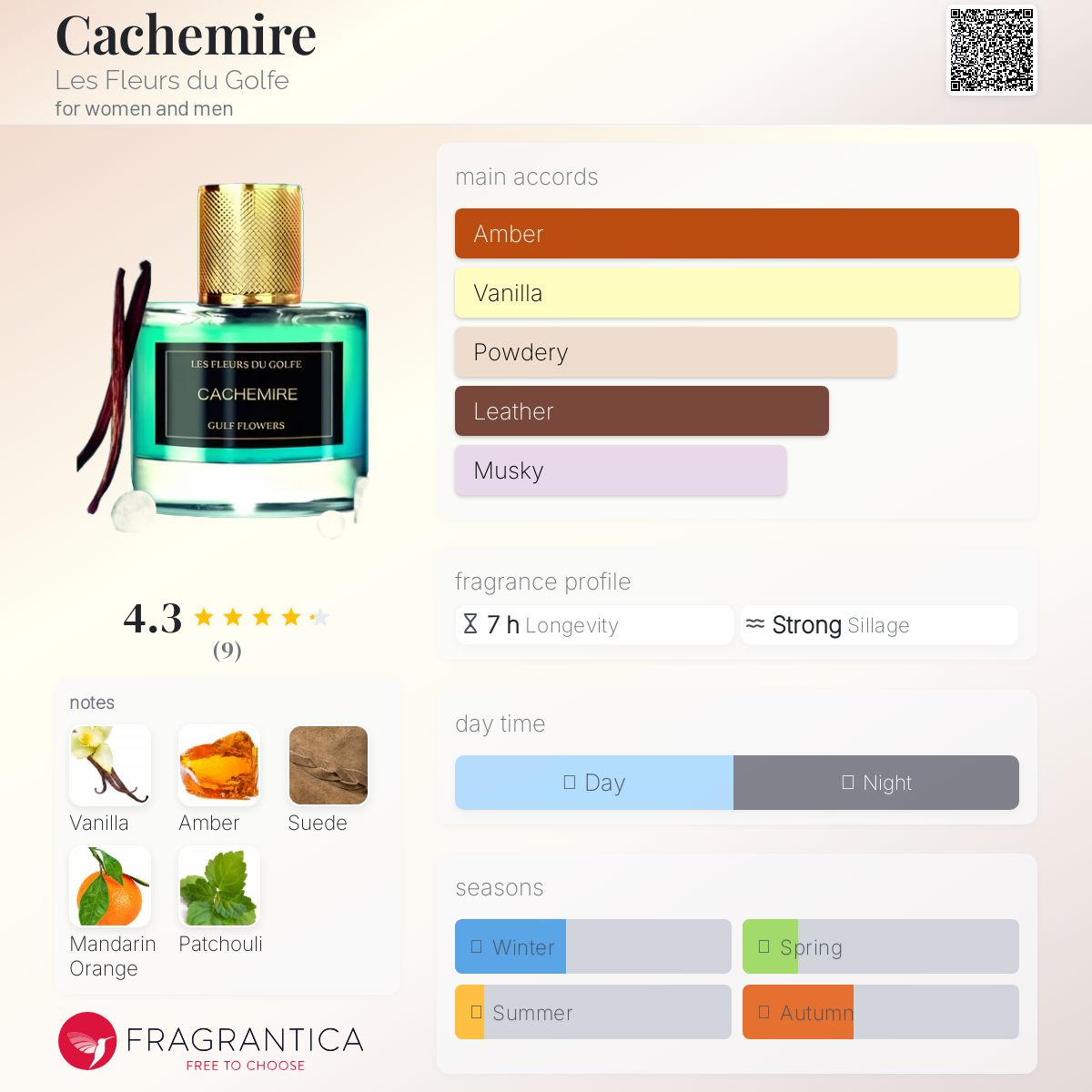 عطر ادکلن کشمر ل فلور دو گلف - Cachemire Les Fleurs du Golfe - بررسی، قیمت و خرید