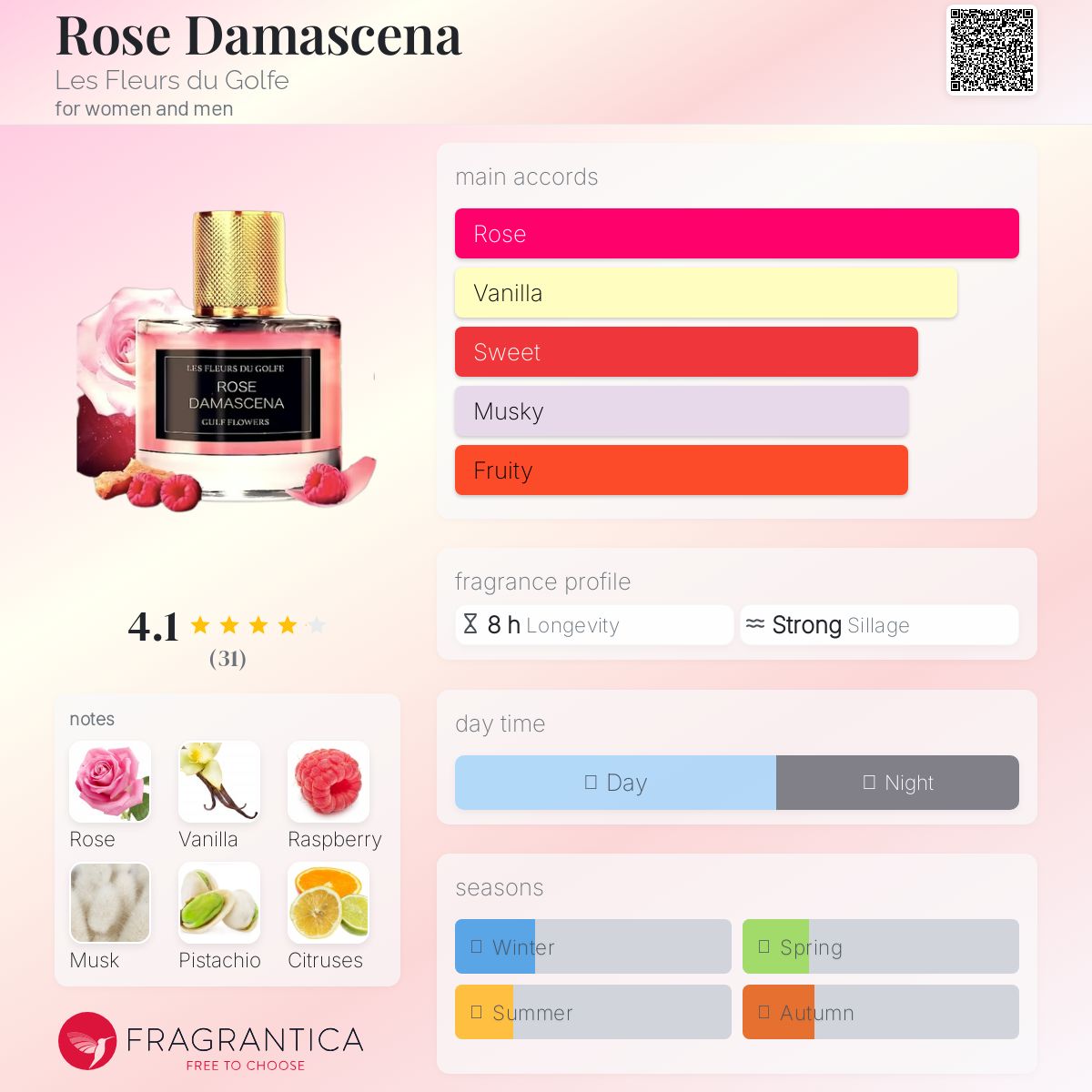 عطر ادکلن رز دمشقی له فلر دو گلف - Rose Damascena Les Fleurs du Golfe - بررسی، قیمت و خرید