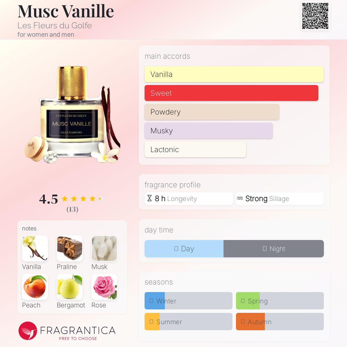 عطر ادکلن ماسک وانیل له فلور دو گولف - Musc Vanille Les Fleurs du Golfe - بررسی، قیمت و خرید