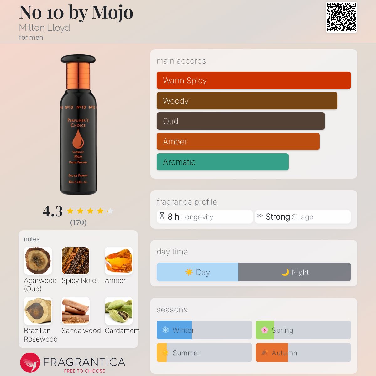 عطر ادکلن نو تن بای موجو میلتون لوید - No 10 by Mojo Milton Lloyd - بررسی، قیمت و خرید