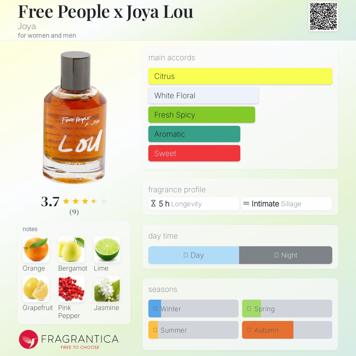 عطر ادکلن فری پیپل جویلو جوا - Free People x Joya Lou Joya - بررسی، قیمت و خرید
