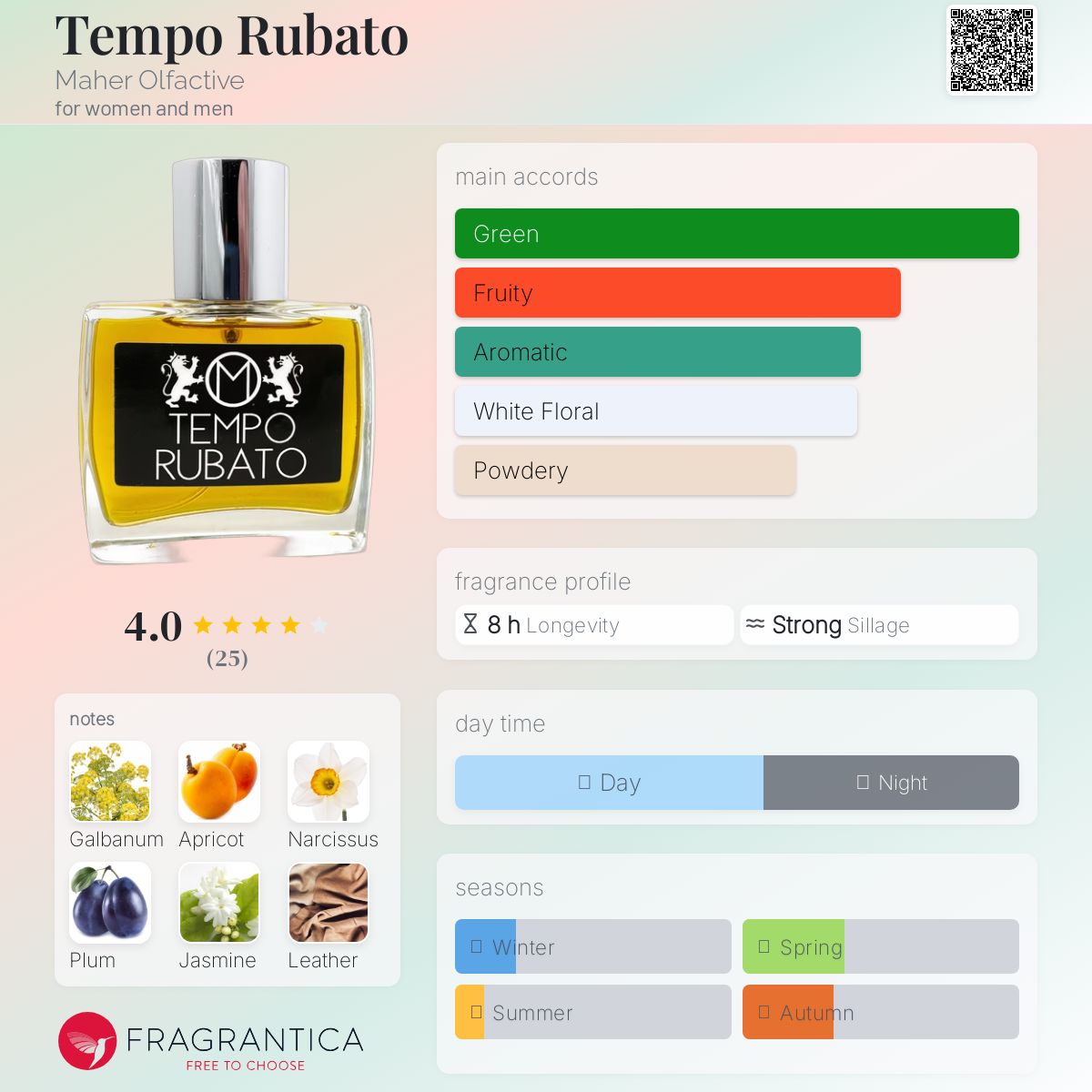 عطر ادکلن تمپو روباتو ماهر اولفکتیو - Tempo Rubato Maher Olfactive - بررسی، قیمت و خرید