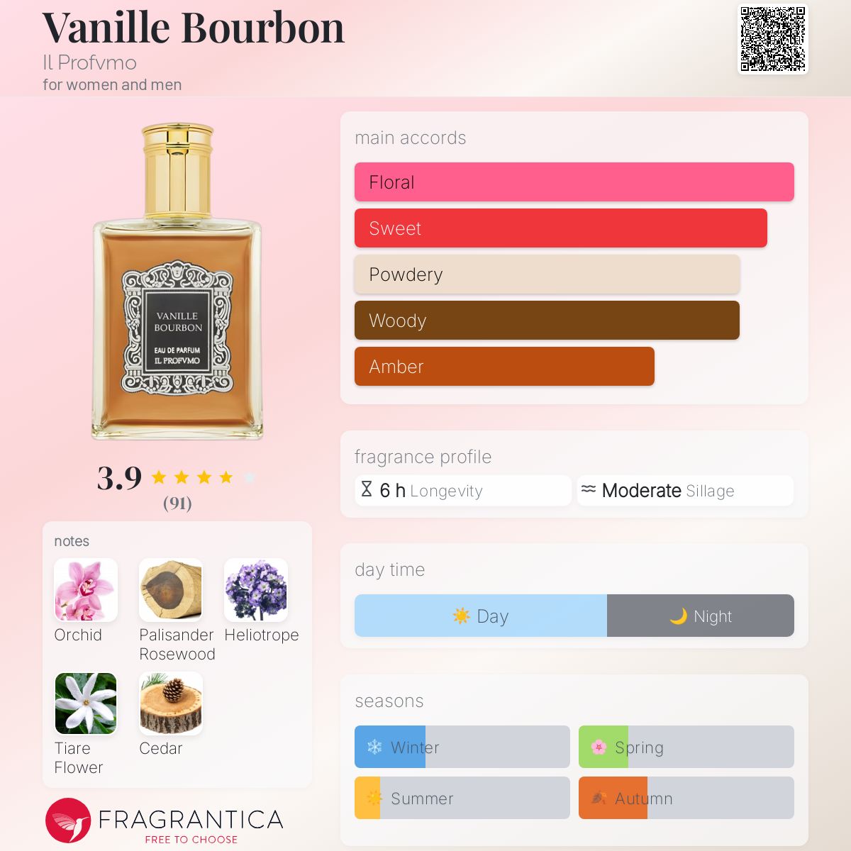 عطر ادکلن وانیل بوربون ایل پروفو - Vanille Bourbon Il Profvmo - بررسی، قیمت و خرید