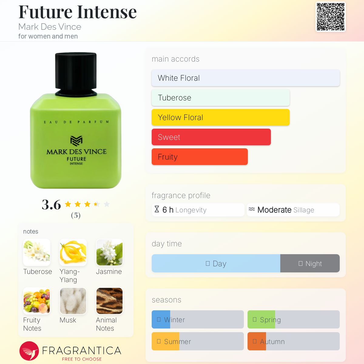 عطر ادکلن فیوچر اینتِنس مارک دِز وِنس - Future Intense Mark Des Vince - بررسی، قیمت و خرید