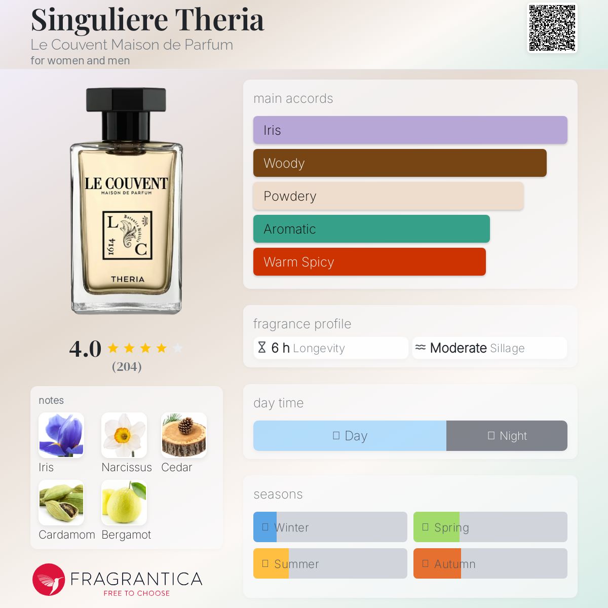 عطر ادکلن سینگولیره تریا لو کوونت مزون دو پارفوم - Singuliere Theria Le Couvent Maison de Parfum - بررسی، قیمت و خرید