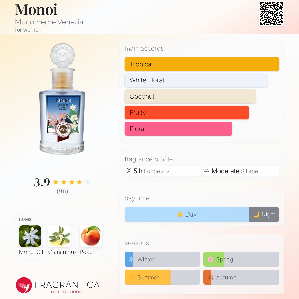 عطر ادکلن مونوای موناتم ونیزیا - Monoi Monotheme Venezia - بررسی، قیمت و خرید