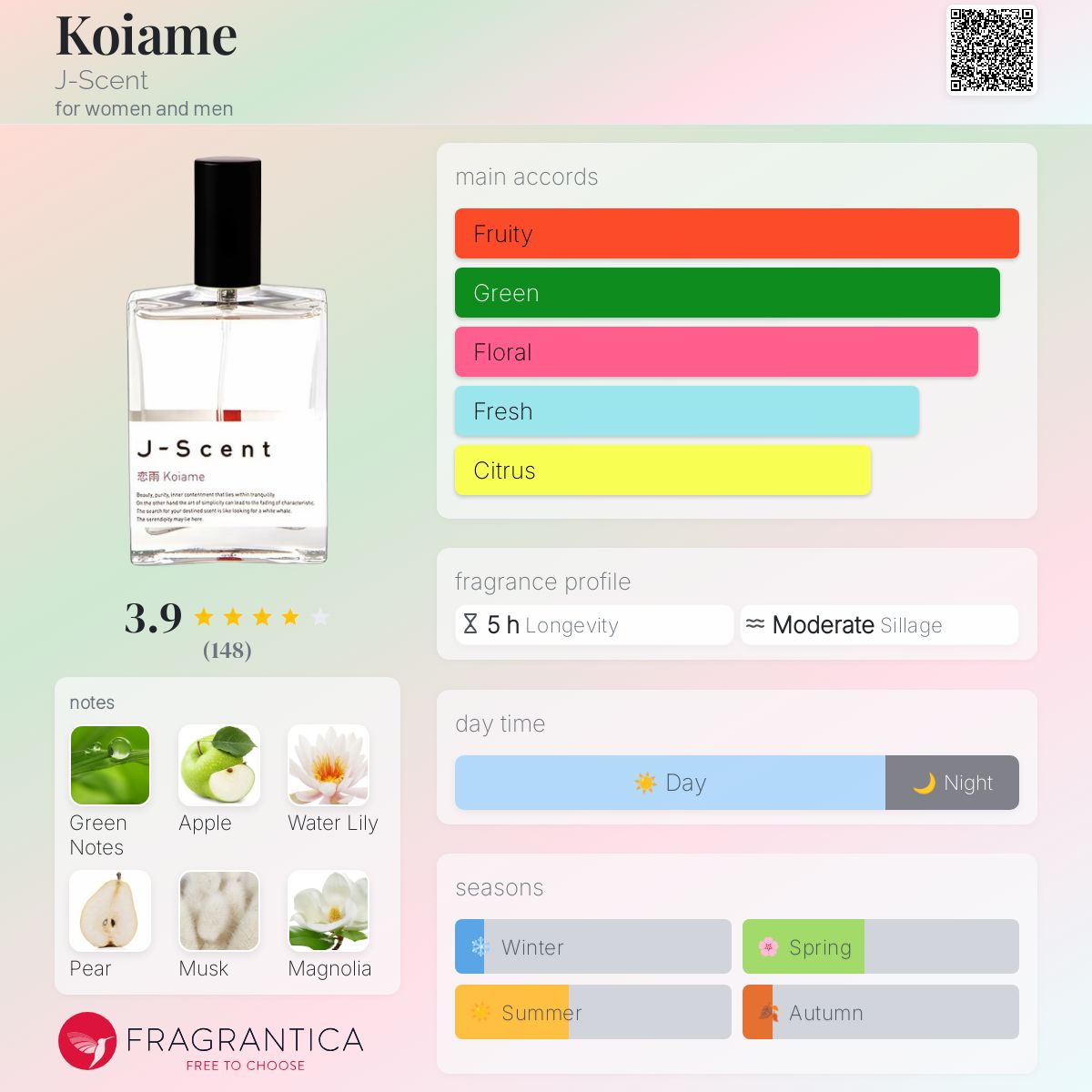 عطر ادکلن کویامه جی سنت - Koiame J-Scent - بررسی، قیمت و خرید