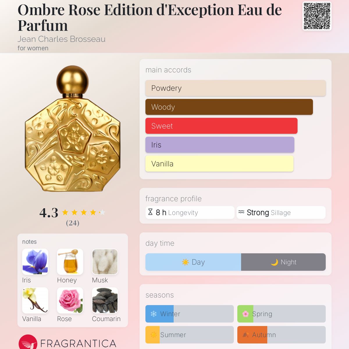 عطر ادکلن آمبر رز ادیشن دِ اکْسِپسیون او دو پَرفیوم ژان شارل بروسو - Ombre Rose Edition d'Exception Eau de Parfum Jean Charles Brosseau - بررسی، قیمت و خرید