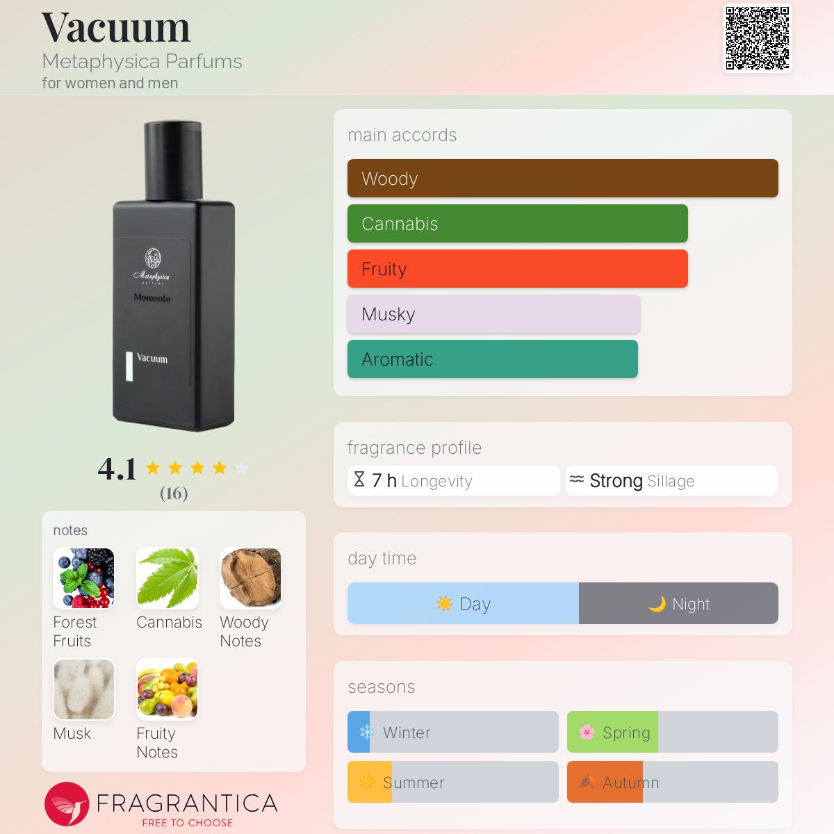 عطر ادکلن وک‌یوم متافیزیکا پرفیوم - Vacuum Metaphysica Parfums - بررسی، قیمت و خرید