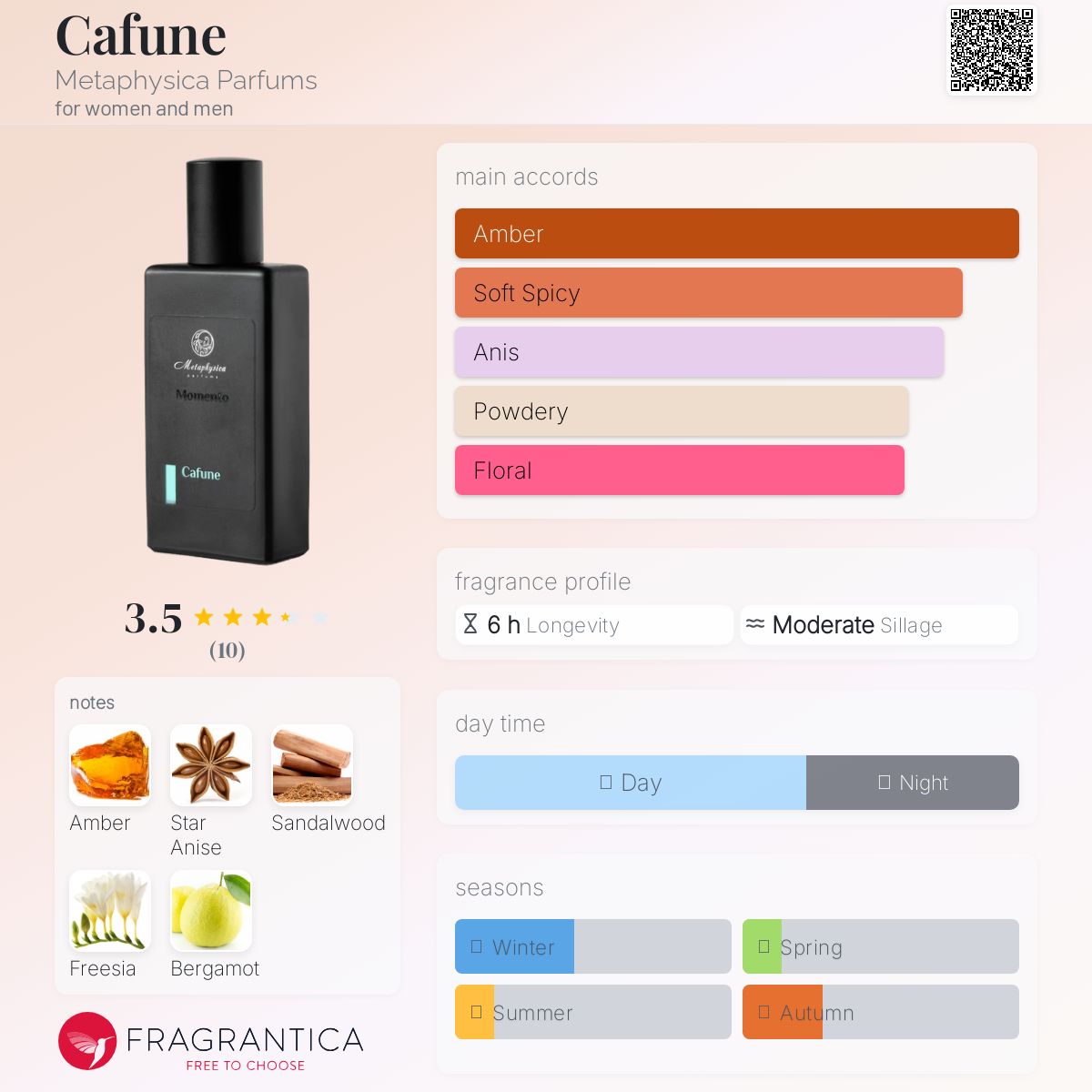 عطر ادکلن کافونه متافیزیکا پرفیومز - Cafune Metaphysica Parfums - بررسی، قیمت و خرید