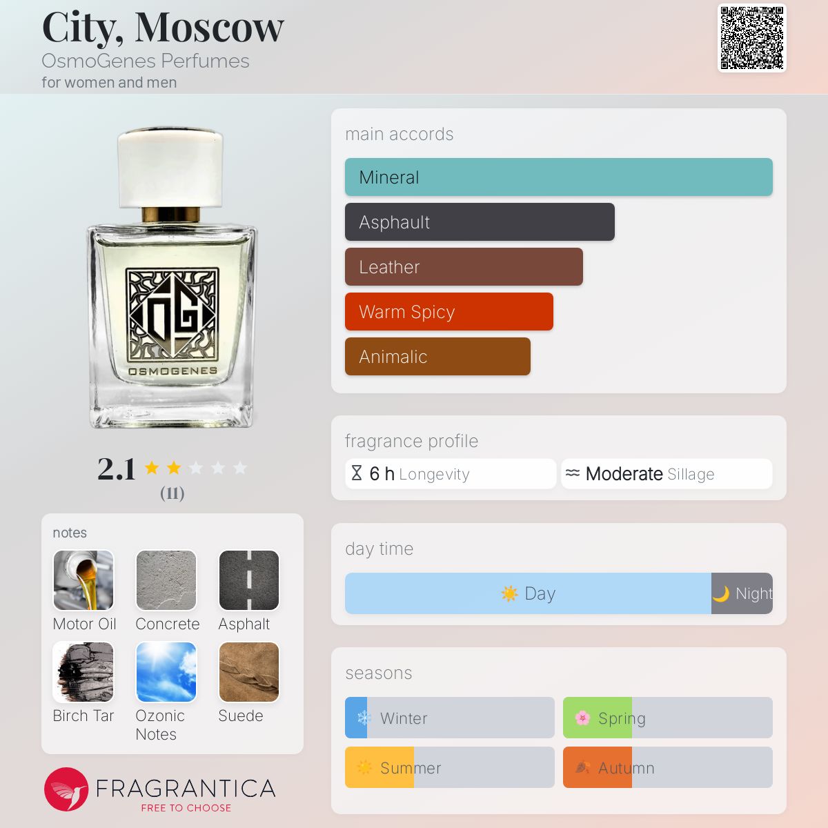 عطر ادکلن سیتی، ماسکو اوسمو جنز پرفیوم - City, Moscow OsmoGenes Perfumes - بررسی، قیمت و خرید