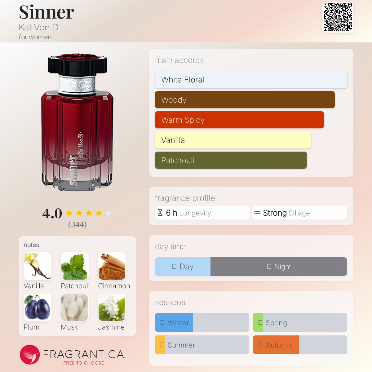 عطر ادکلن سینر کت وان دی - Sinner Kat Von D - بررسی، قیمت و خرید