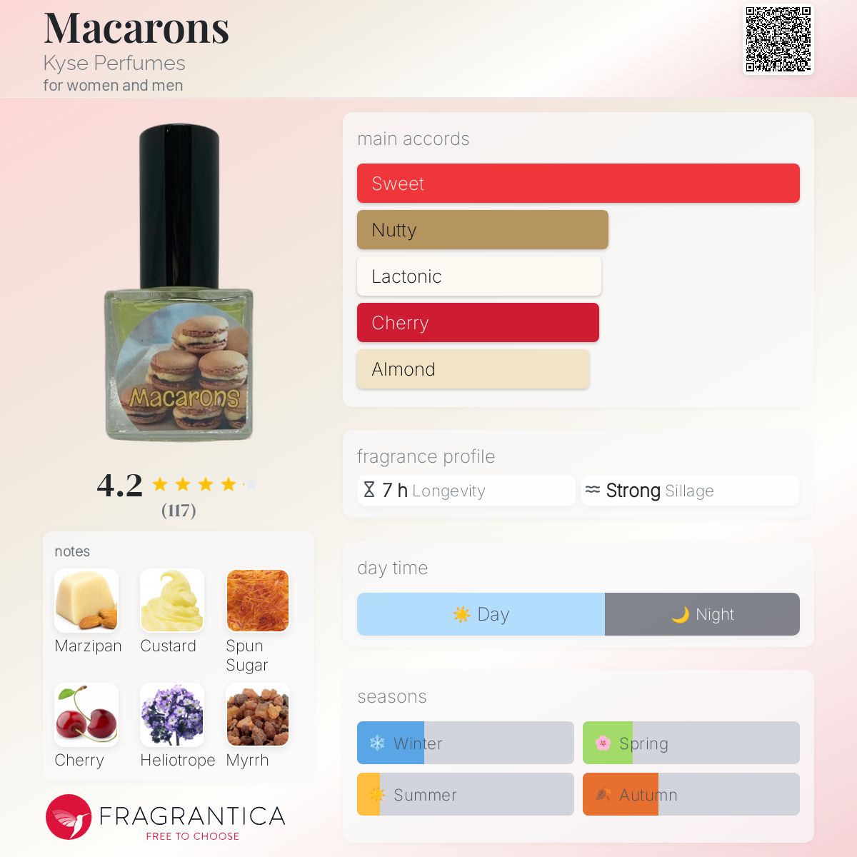 عطر ادکلن ماکارون کیس پرفیومز - Macarons Kyse Perfumes - بررسی، قیمت و خرید
