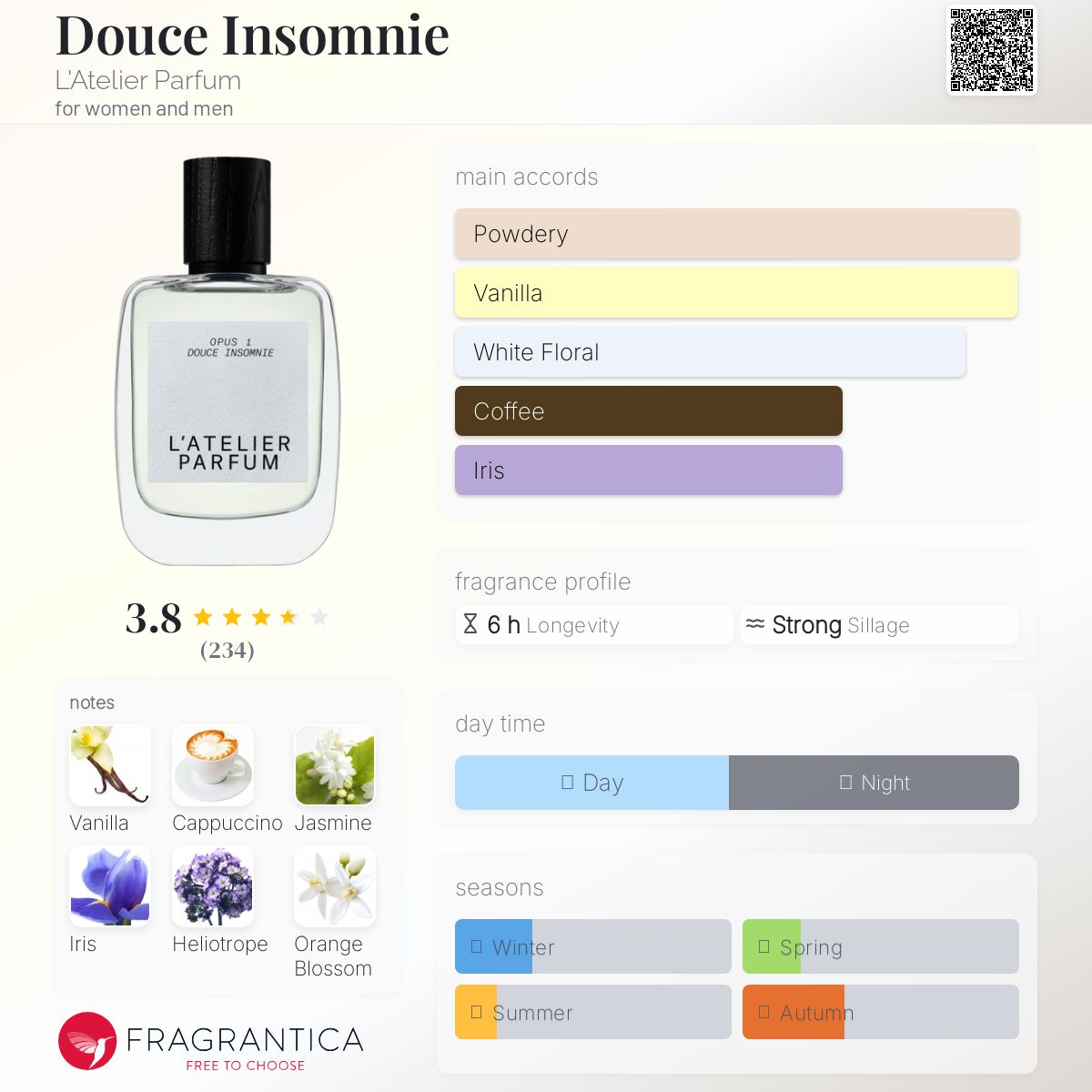 عطر ادکلن دوس اینسومنی لاتلیه پارفوم - Douce Insomnie L'Atelier Parfum - بررسی، قیمت و خرید