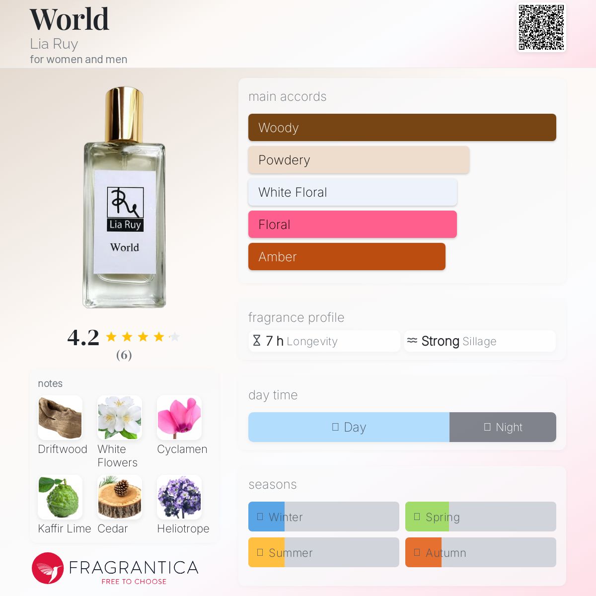 عطر ادکلن وُرلد لیا روی - World Lia Ruy - بررسی، قیمت و خرید