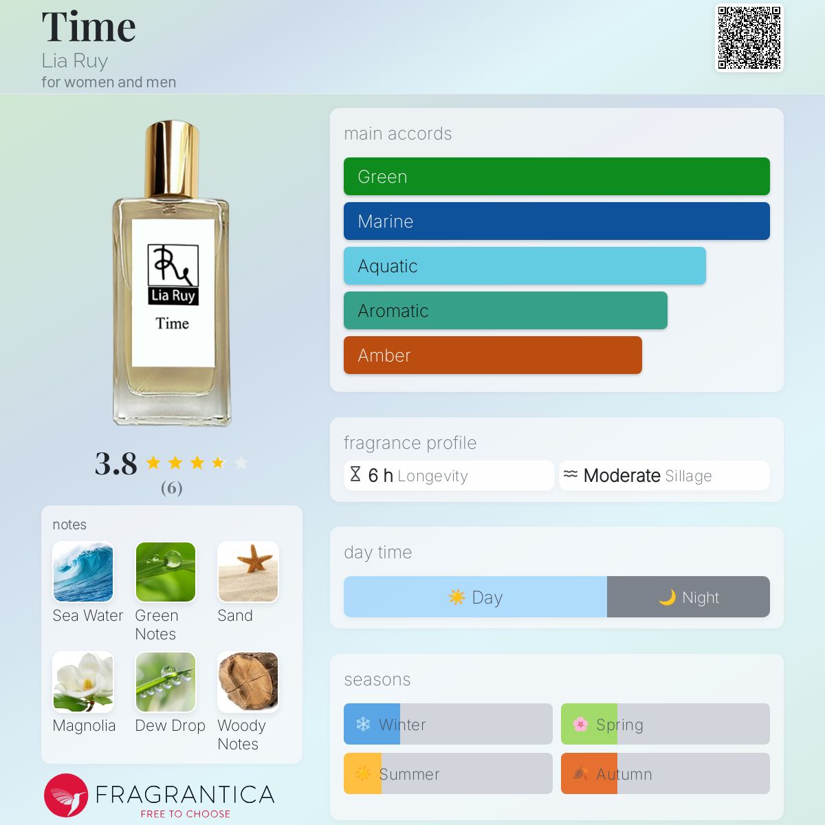 عطر ادکلن تایم لیا روی - Time Lia Ruy - بررسی، قیمت و خرید