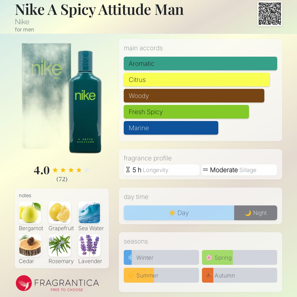 عطر ادکلن نایکی اِ اسپایسی اَتیتود مَن نایکی - Nike A Spicy Attitude Man Nike - بررسی، قیمت و خرید