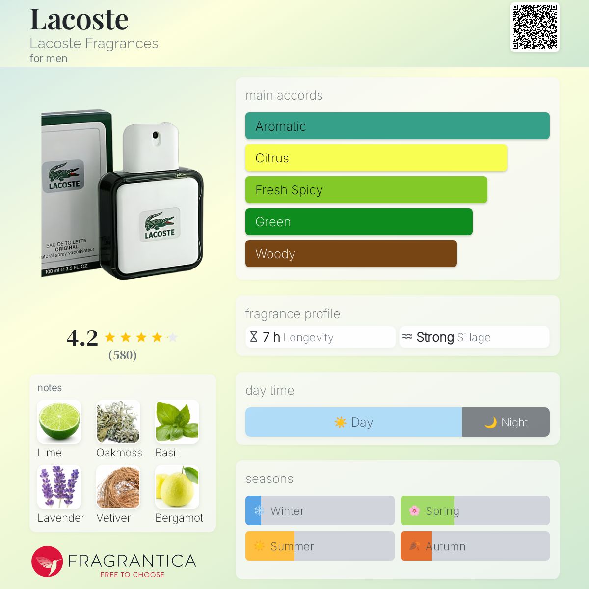عطر ادکلن لاکست لاکوست فراگرنسز - Lacoste Lacoste Fragrances - بررسی، قیمت و خرید