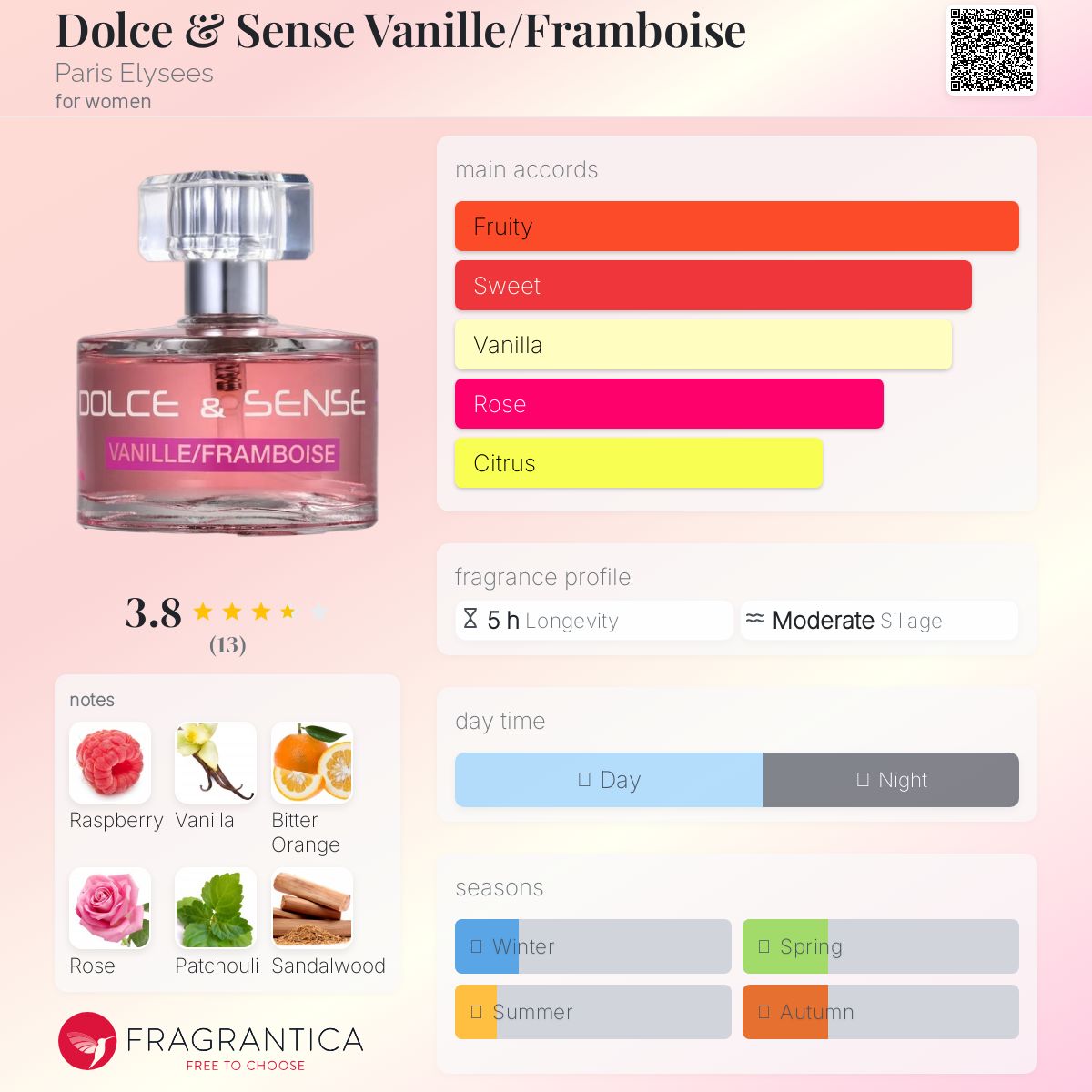عطر ادکلن دولچه اند سنس وانیل فرامبوا پاریس الیزه - Dolce & Sense Vanille/Framboise Paris Elysees - بررسی، قیمت و خرید
