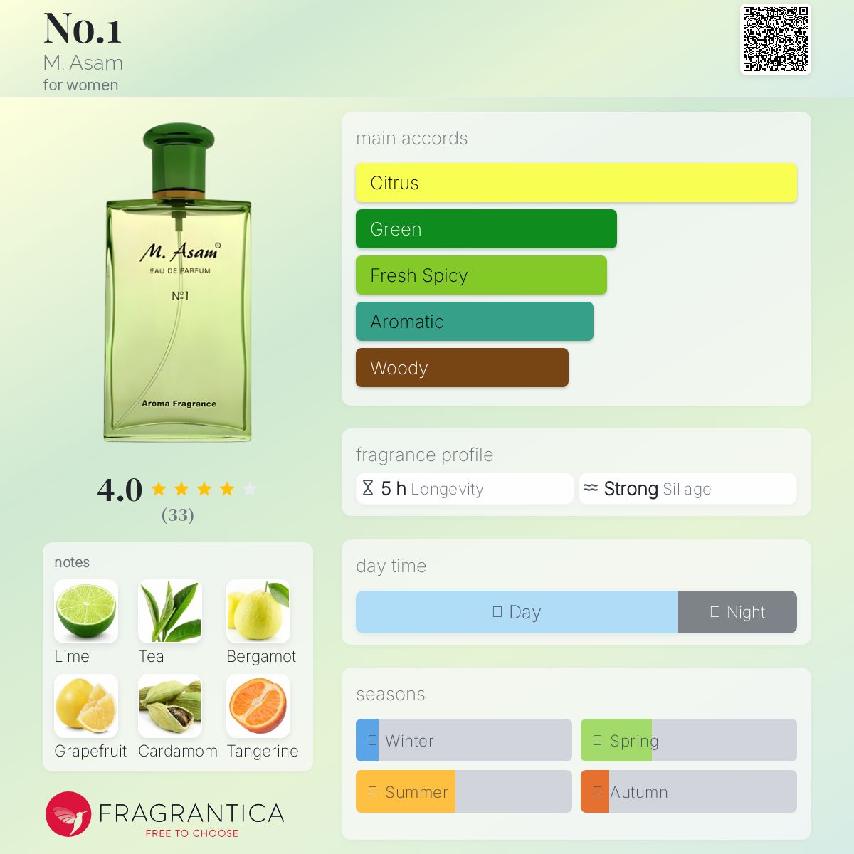 عطر ادکلن نامبر وان ام آزام - No.1 M. Asam - بررسی، قیمت و خرید