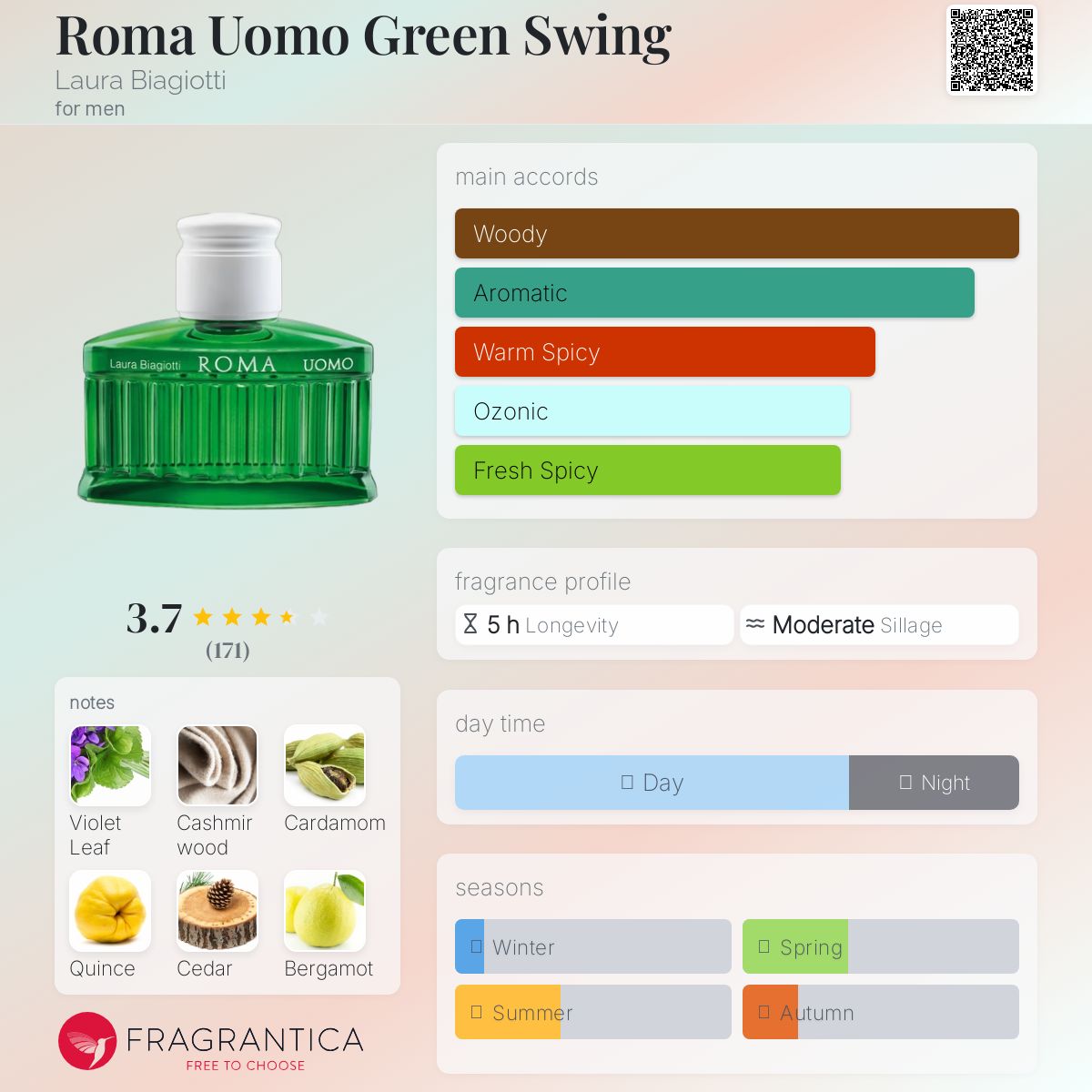 عطر ادکلن رما اوومو گرین سوینگ لورا بیاجوتی - Roma Uomo Green Swing Laura Biagiotti - بررسی، قیمت و خرید
