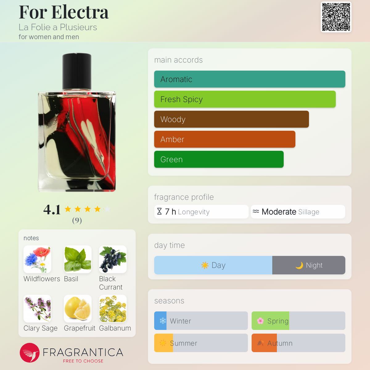 عطر ادکلن فور الکترا لا فولی آ پلوژر - For Electra La Folie a Plusieurs - بررسی، قیمت و خرید