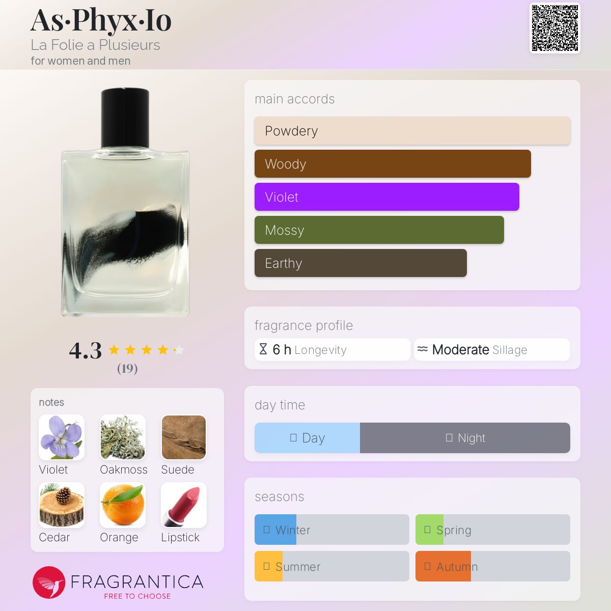 عطر ادکلن آسفیکس‌یو لافولیاپلوزور - As·Phyx·Io La Folie a Plusieurs - بررسی، قیمت و خرید