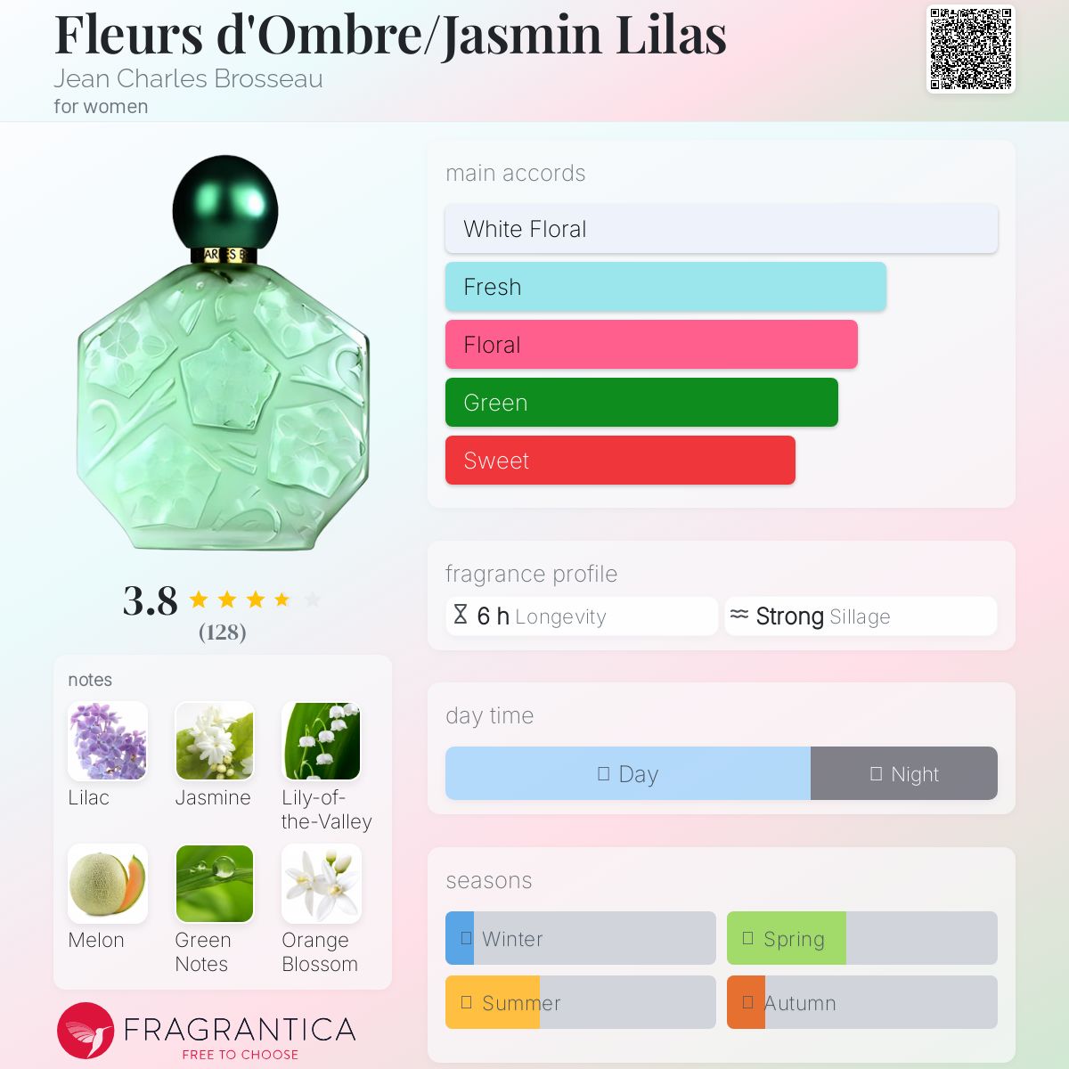 عطر ادکلن فلور دومبر ژاسمین لیلاس ژان شارل بروسو - Fleurs d'Ombre/Jasmin Lilas Jean Charles Brosseau - بررسی، قیمت و خرید