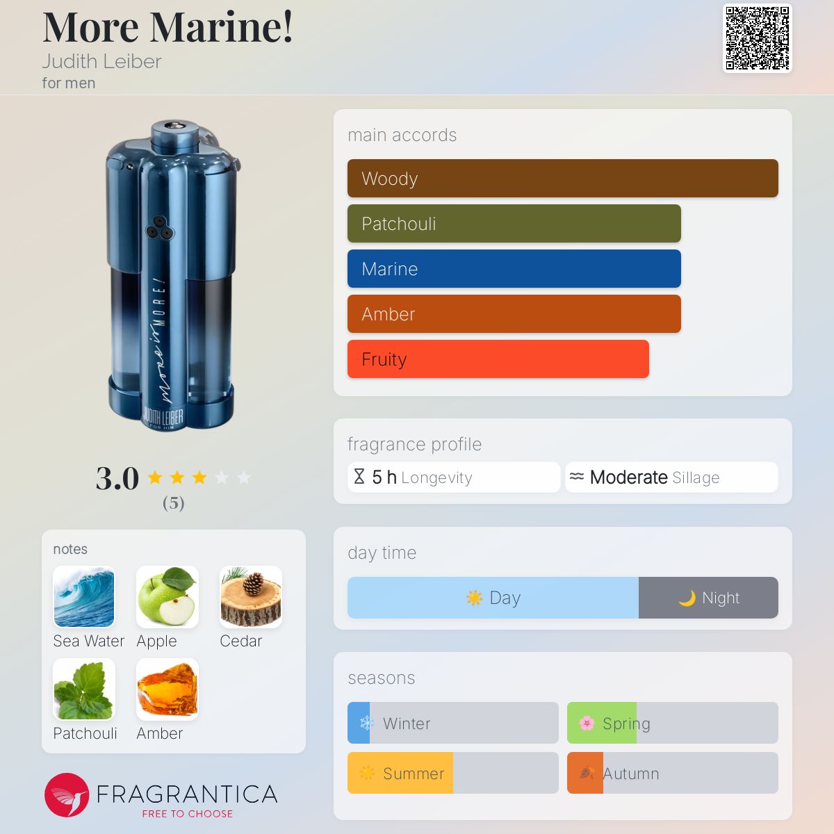 عطر ادکلن مور مارین! جودیت لیبر - More Marine! Judith Leiber - بررسی، قیمت و خرید