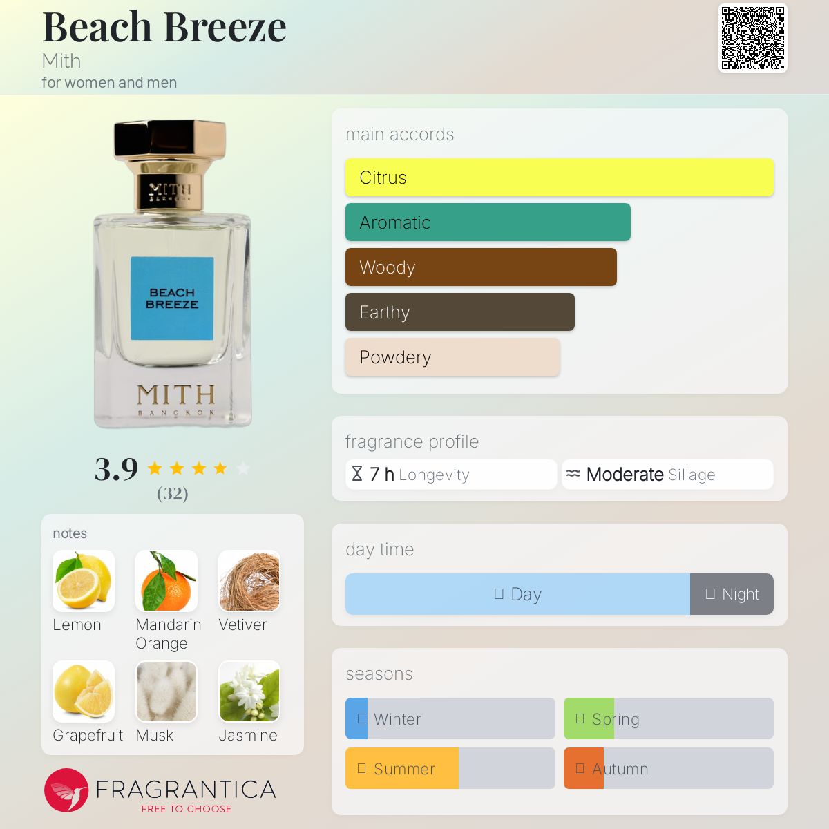عطر ادکلن بیچ بریز میت - Beach Breeze Mith - بررسی، قیمت و خرید