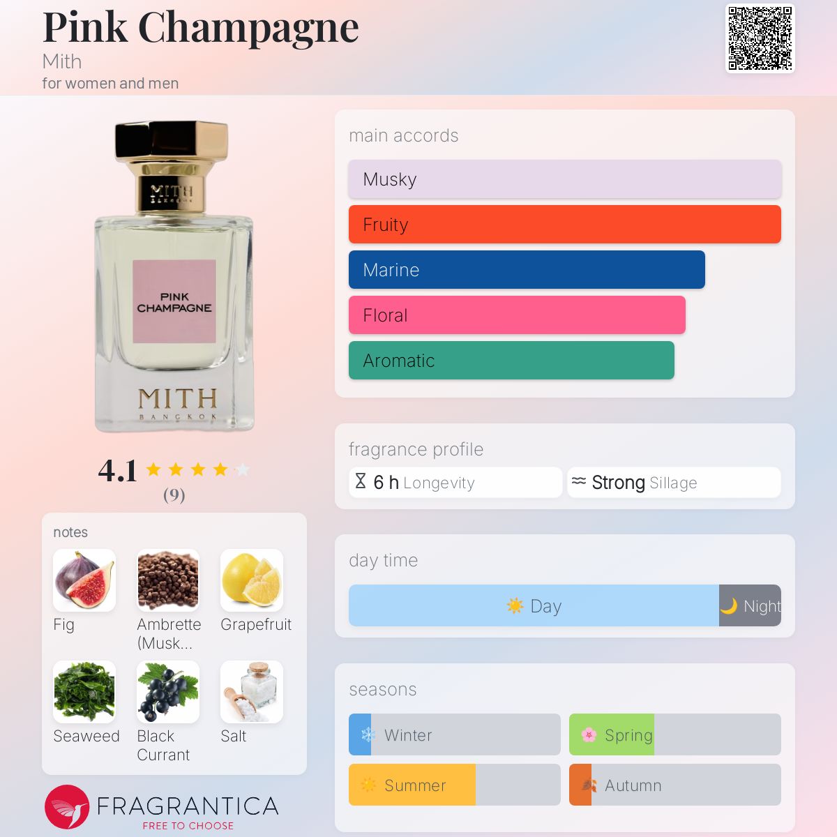 عطر ادکلن پینک شامپاین میت - Pink Champagne Mith - بررسی، قیمت و خرید