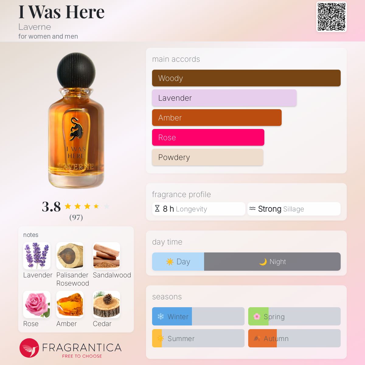 عطر ادکلن آی واز هیر لاورن - I Was Here Laverne - بررسی، قیمت و خرید