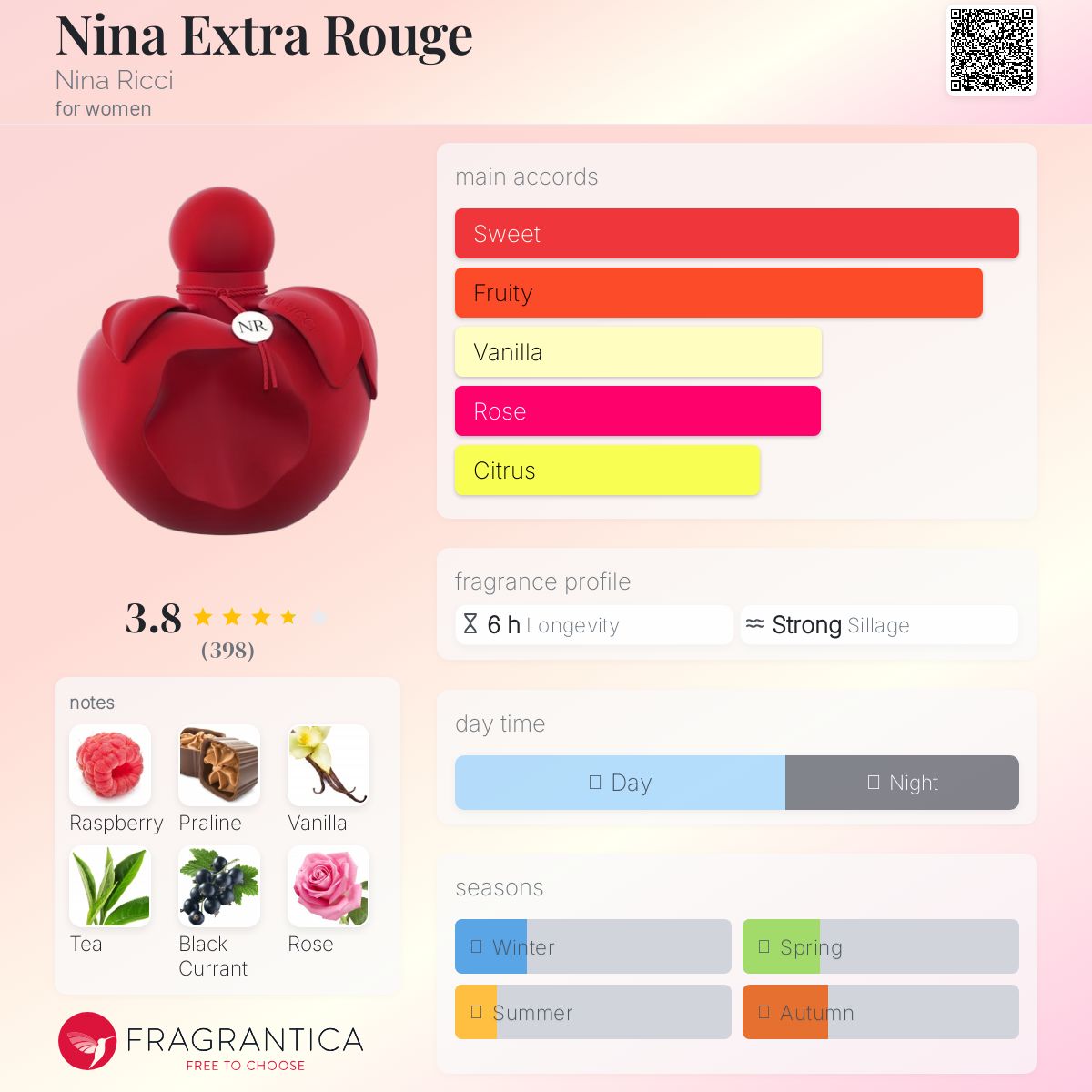 عطر ادکلن نینا اکسترا روژ نینا ریچی - Nina Extra Rouge Nina Ricci - بررسی، قیمت و خرید