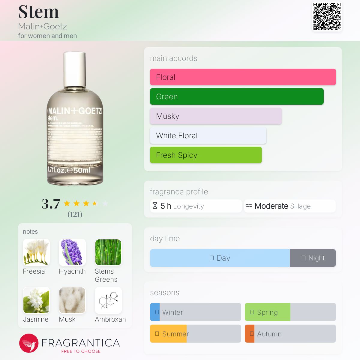 عطر ادکلن استم مالین + گوتز - Stem Malin+Goetz - بررسی، قیمت و خرید