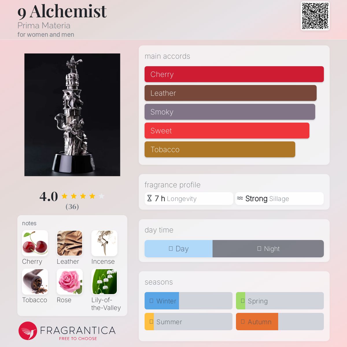 عطر ادکلن ناین آلکمیست پریما ماتریا - 9 Alchemist Prima Materia - بررسی، قیمت و خرید