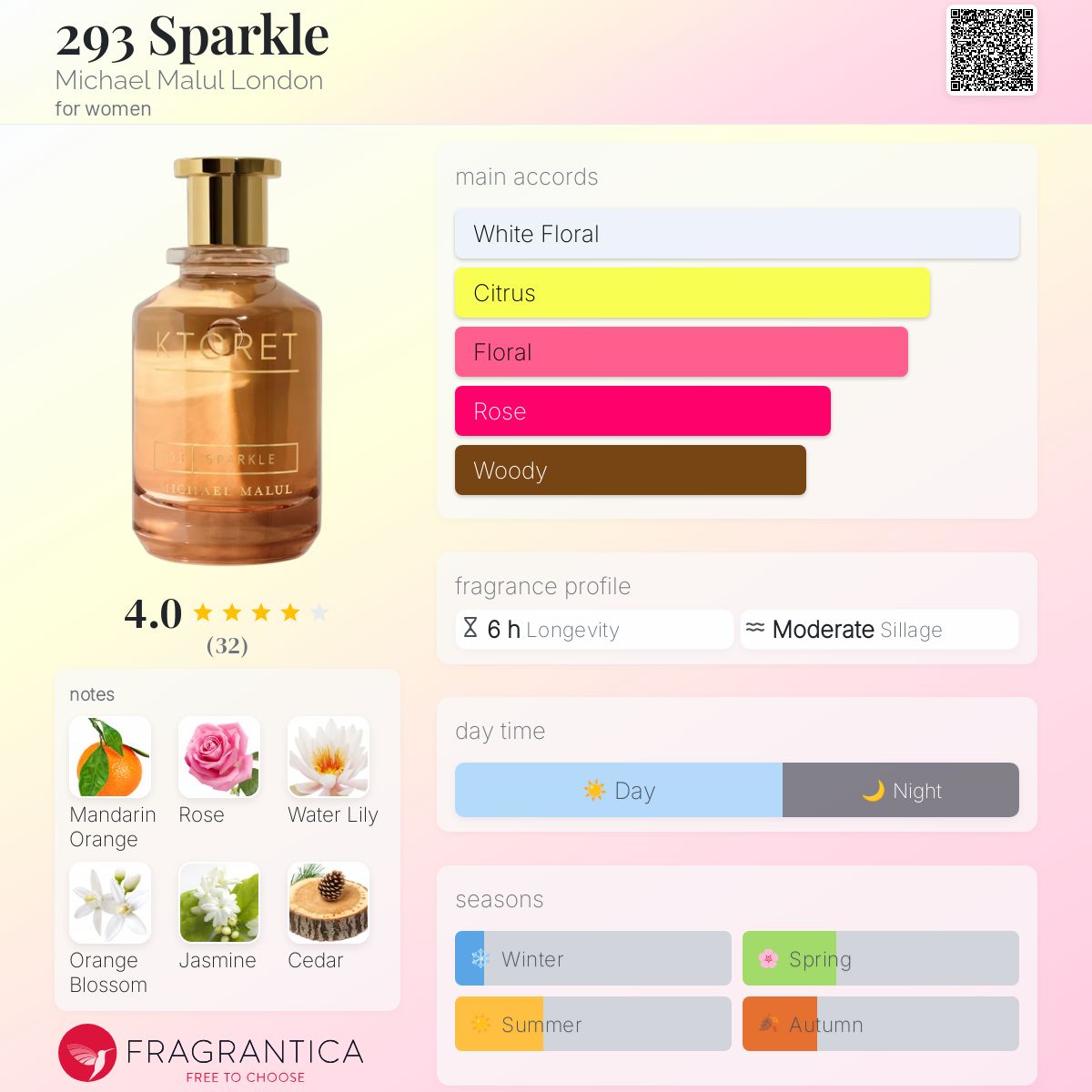 عطر ادکلن دویست و نود و سه اسپارکل مایکل مالول لندن - 293 Sparkle Michael Malul London - بررسی، قیمت و خرید