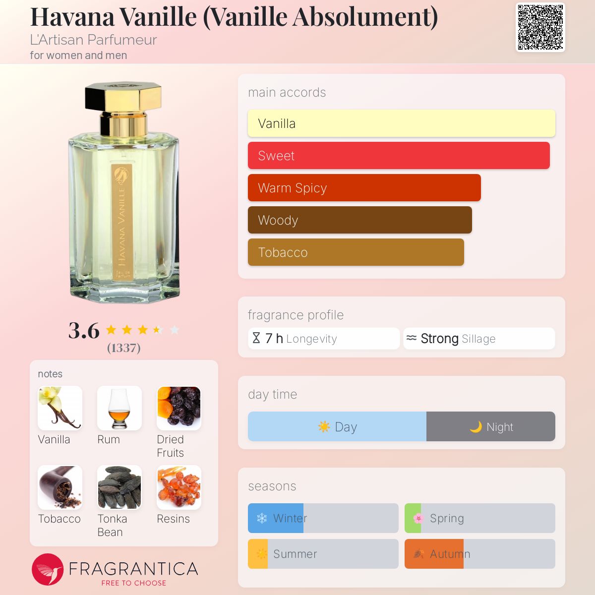 عطر ادکلن هاوانا وانیل لارتیزان پرفیومر - Havana Vanille (Vanille Absolument) L'Artisan Parfumeur - بررسی، قیمت و خرید