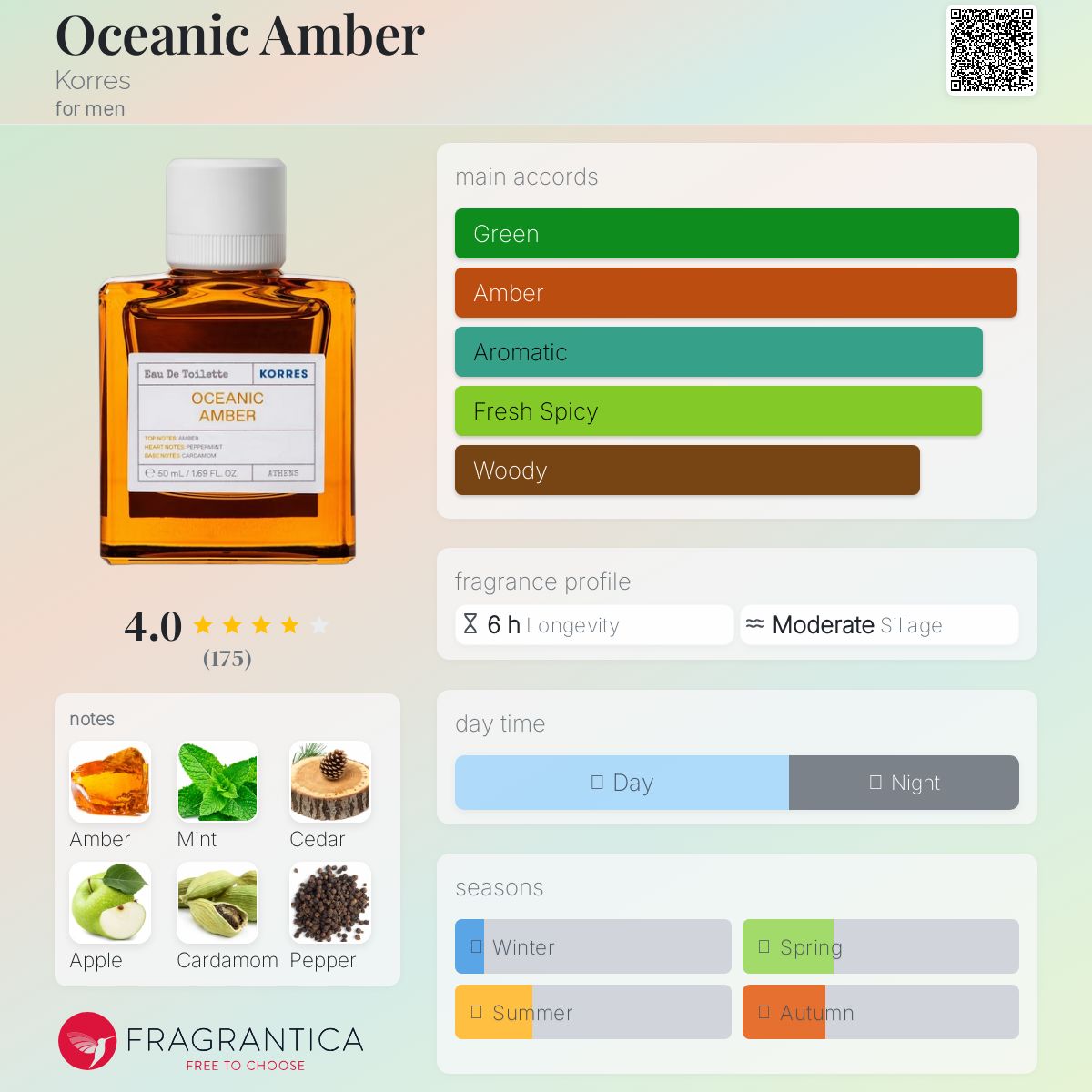 عطر ادکلن اوشنیک امبر کورز - Oceanic Amber Korres - بررسی، قیمت و خرید