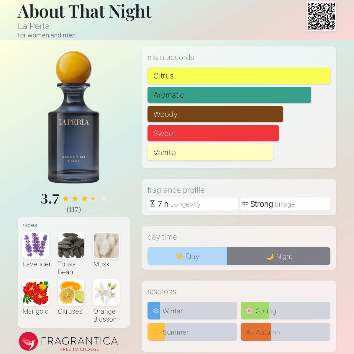 عطر ادکلن ئبائوت ذت نایت لا پرلا - About That Night La Perla - بررسی، قیمت و خرید