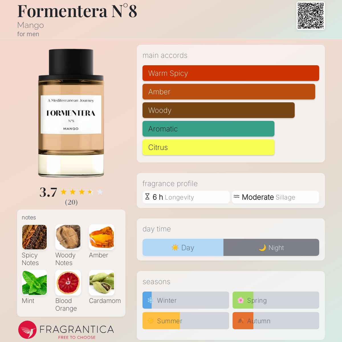 عطر ادکلن فورمنترا نامبر ایت مَنگو - Formentera N°8 Mango - بررسی، قیمت و خرید